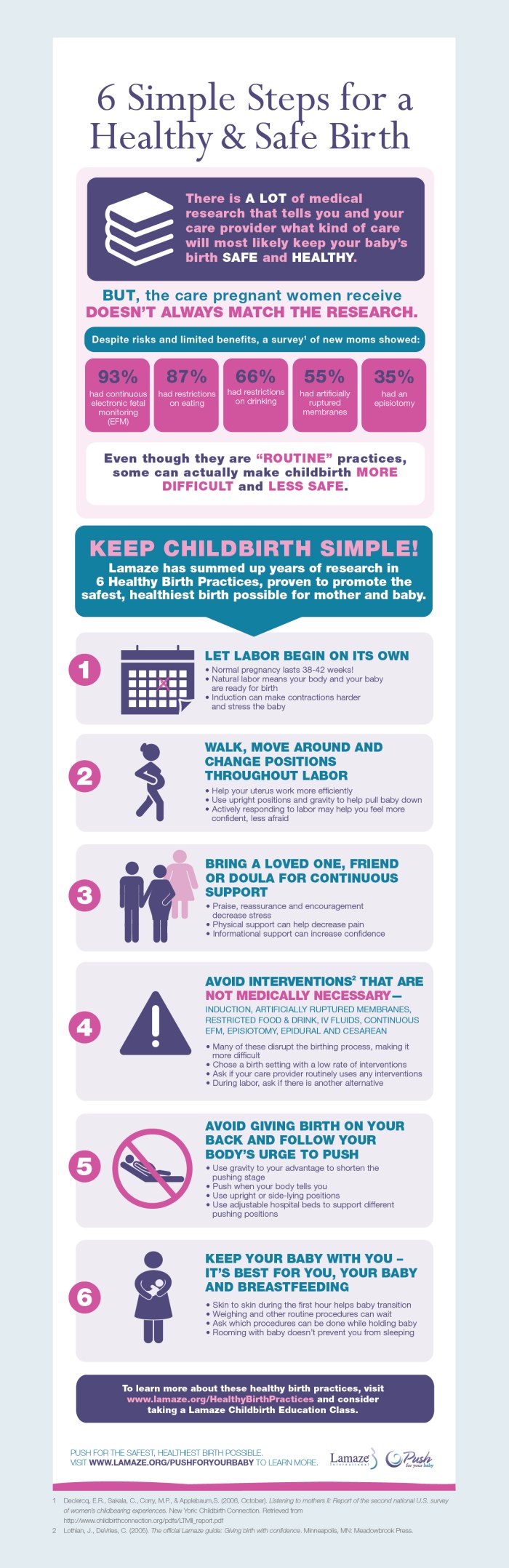 Lamaze_6HealthyBirthPractices_Infographic_FINAL